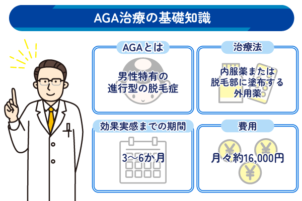 AGA治療の基礎知識