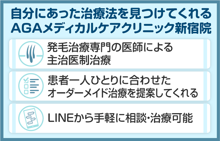 AGAメディカルケアクリニック新宿院の特徴3選