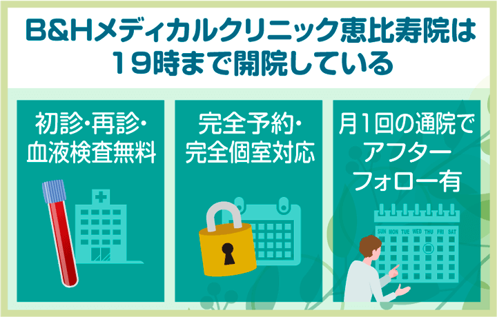 B&Hメディカルクリニック恵比寿院の
特徴3選