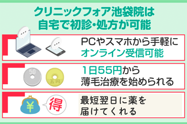 クリニックフォア池袋院の特徴3選