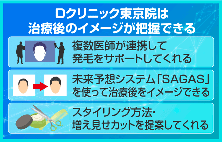 Dクリニック東京院の特徴3選