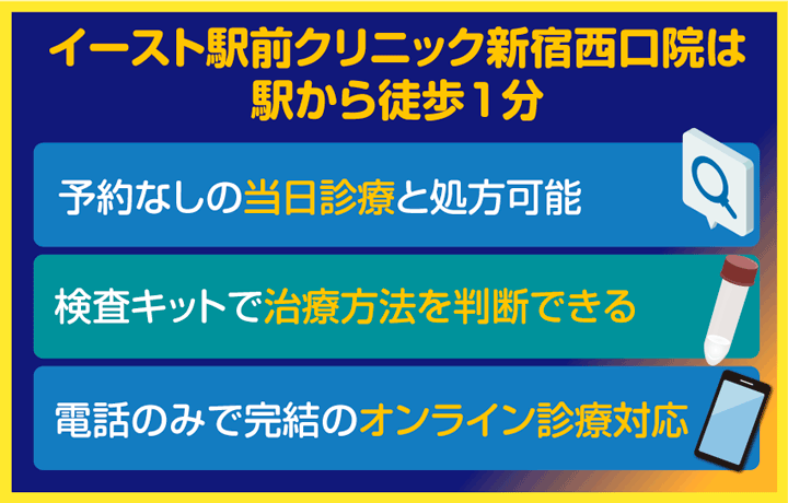 イースト駅前クリニック新宿西口院の特徴3選