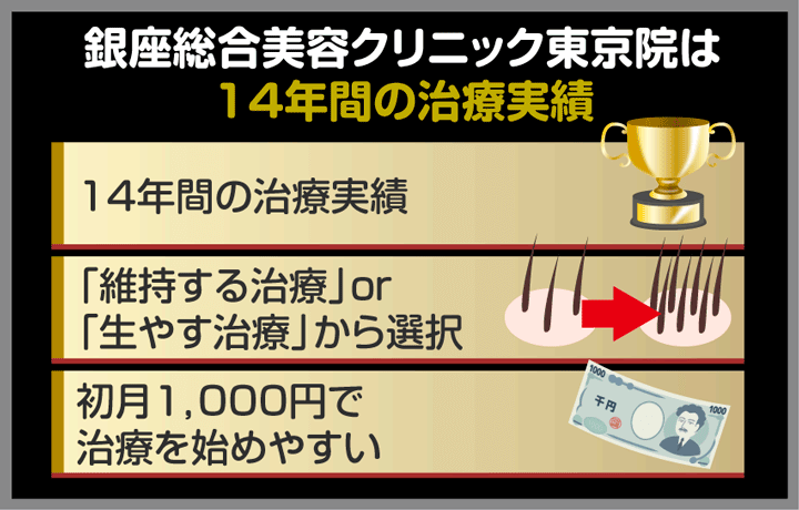 銀座総合美容クリニック東京院の特徴3選