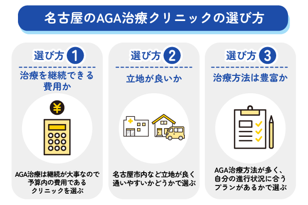 名古屋のAGA治療クリニックの選び方