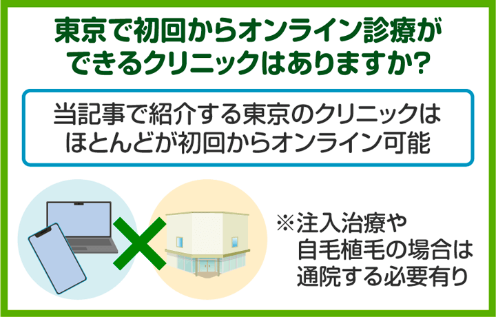 東京で初回からオンライン診療ができるクリニック