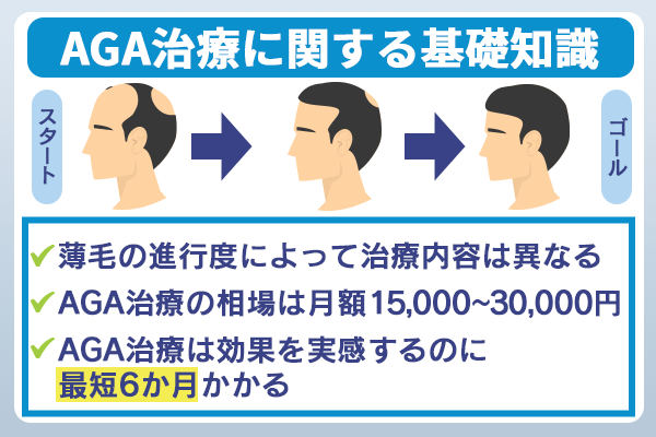 AGA治療に関する基礎知識