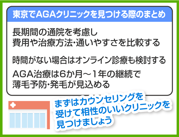 東京のAGAクリニックまとめ