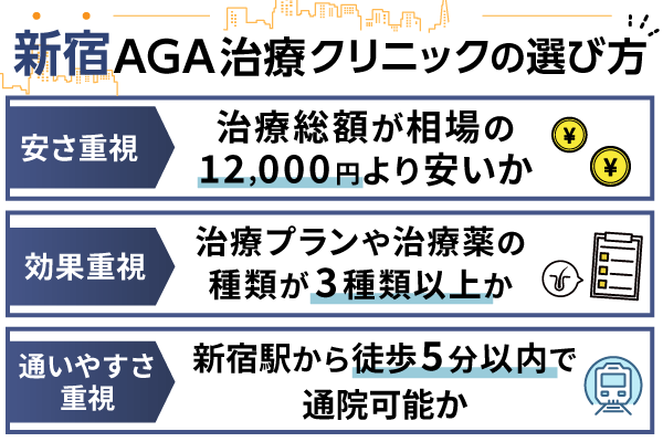 新宿のAGA治療クリニックの選び方