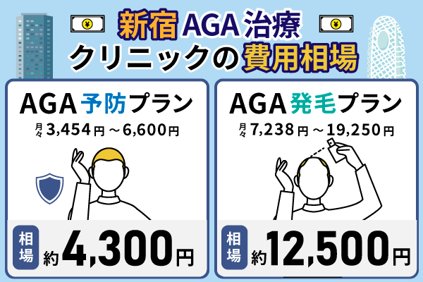 新宿のAGA治療クリニックの費用相場