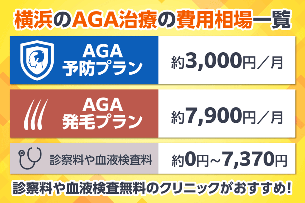 横浜のAGA治療の費用相場一覧