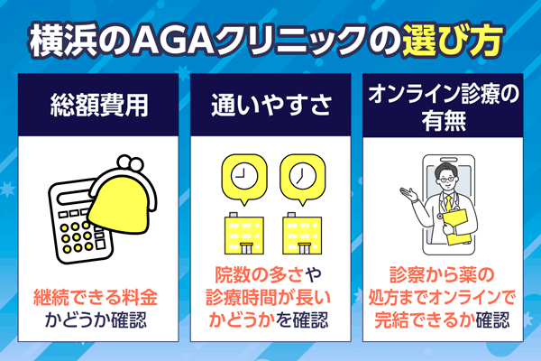 横浜のAGAクリニックの選び方