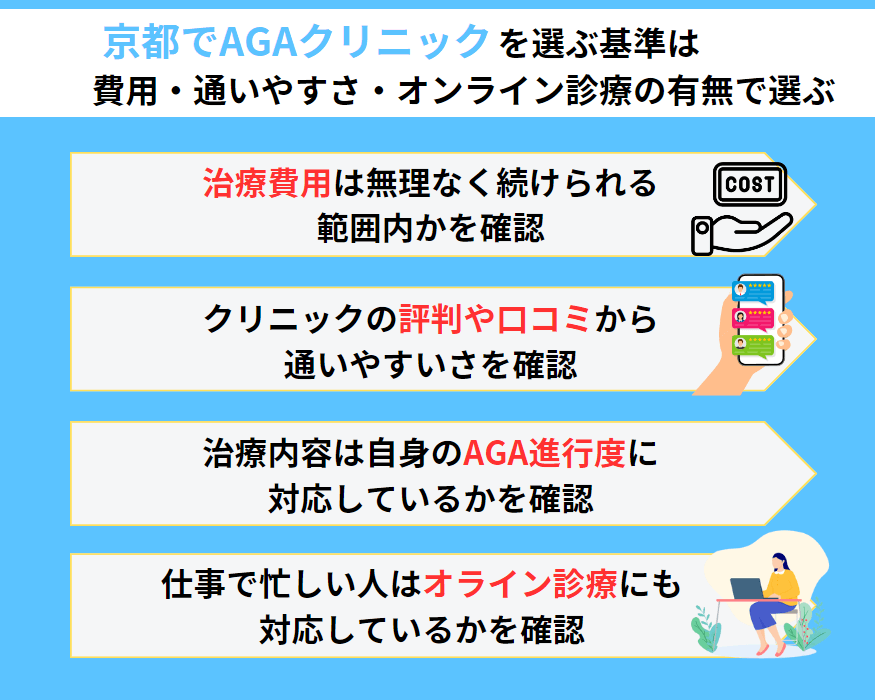 京都でAGAクリニックを選ぶ際の基準